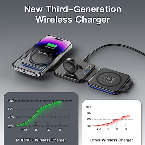 3 in 1 Charging Station for Apple,Magnetic Foldable Charger for Travel,Wireless Charger Pad for iPhone 15/14/13/12/Pro/Max/Mini,AirPods Wireless/Pro,iWatch Ultra/SE/9/8/7/6/5/4/3/2 - Image 2